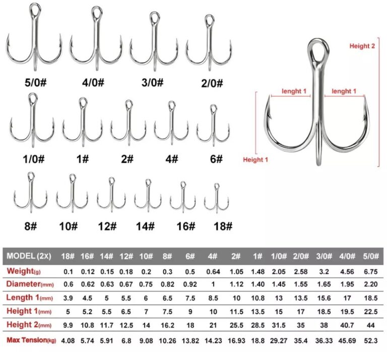 2x strong hook chart