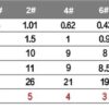 economy treble hook size chart