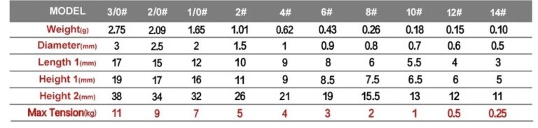 economy treble hook size chart